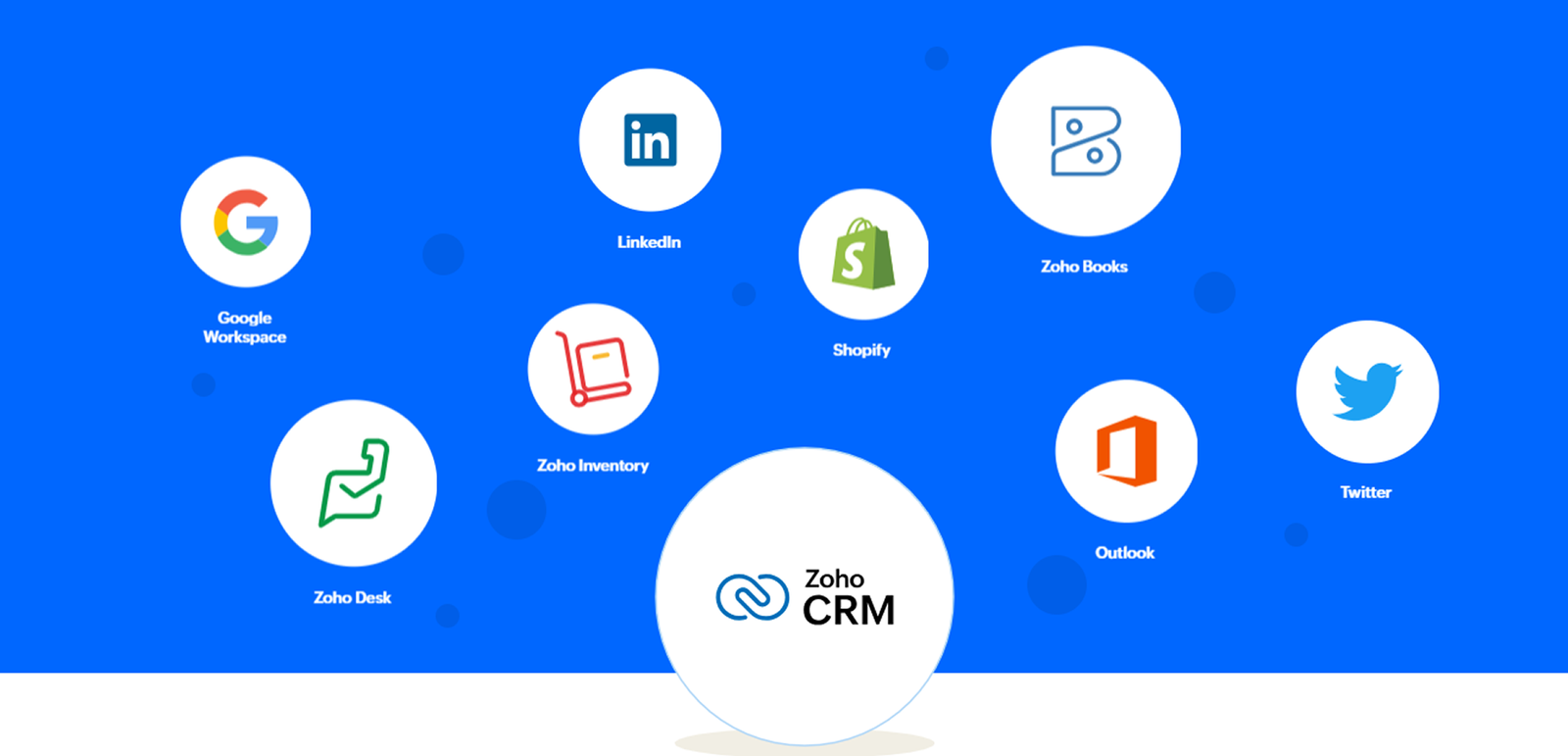 Integrate with your favorite apps